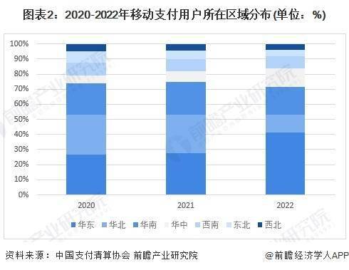 2024年中国移动支付用户使用情况分析 医疗健康类成主流，移动支付设备升级