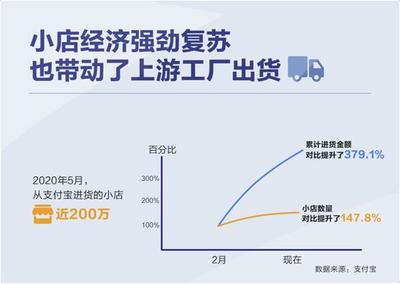 数字化赋能小店经济 移动支付设备驱动就业扩容